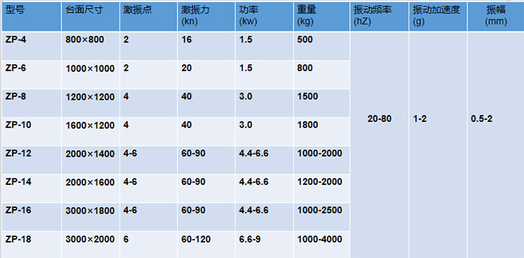 振動(dòng)平臺(tái) 振動(dòng)平臺(tái)