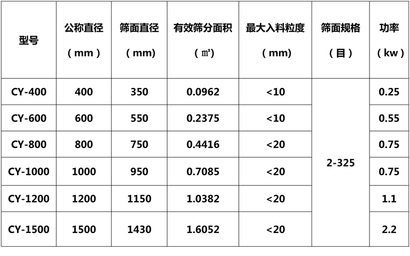 旋振篩 旋振篩技術參數