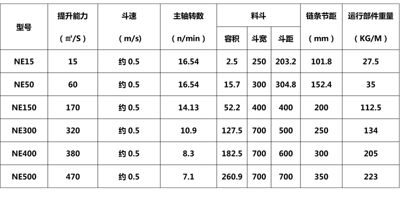 斗式提升機(jī) 斗式提升機(jī)