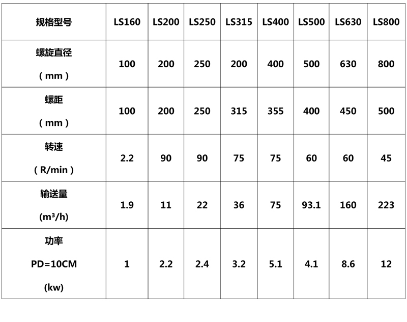 螺旋輸送機 螺旋輸送機技術(shù)參數(shù)