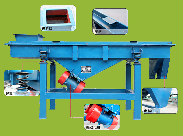 直線篩分機(jī) 直線篩分機(jī)細(xì)節(jié)